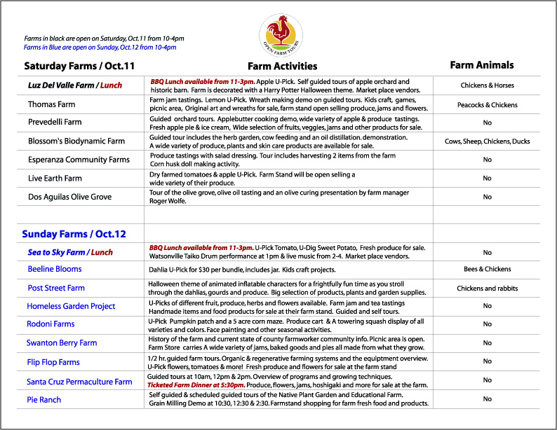 2025 OFT Farm Activities WEB